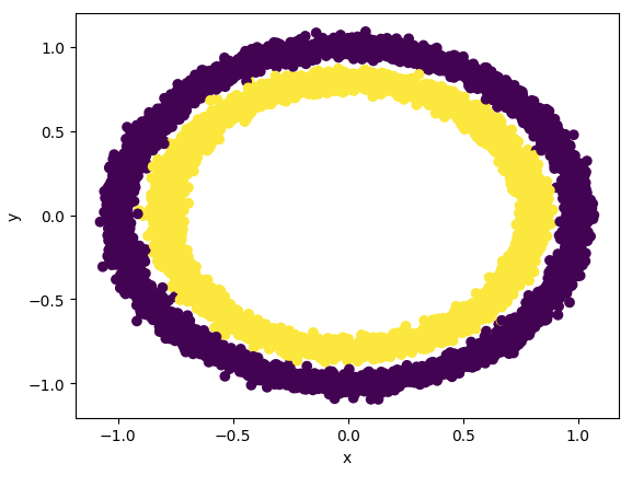 rbf-dataset.png